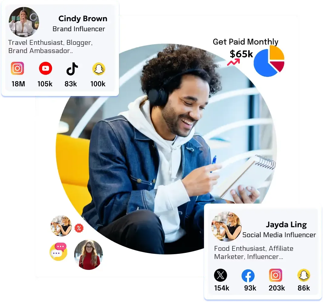 Brand & Talent Management — KeyMik®